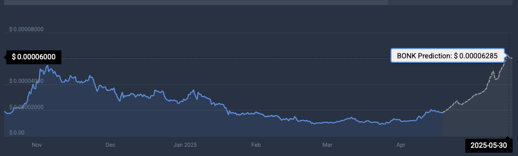 BONK cryptocurrency